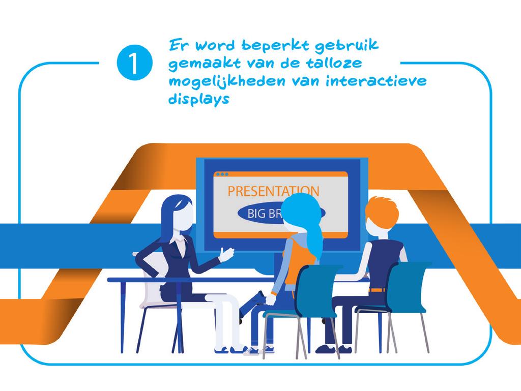 gaven aan dat zij deze digitale oplossingen vooral voor presentaties gebruiken. gebruikt voor presentaties, digitaal lesmateriaal of het spelen van interactieve spelletjes.