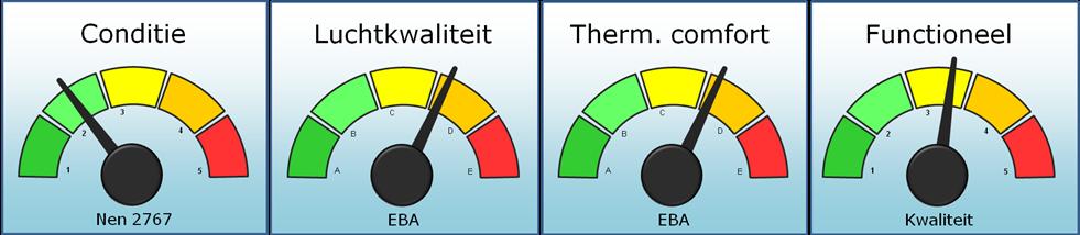 1 Inleiding en samenvatting Voor de Gemeente Katwijk en het primair onderwijsbestuur, Stichting voor Protestants-Christelijk Onderwijs te Katwijk, heeft Asset Facility Management een quickscan