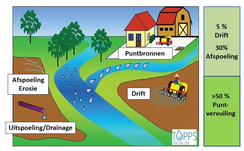 Land- en tuinbouw Voorkomen