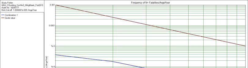 2.1 Groepsrisico In onderstaande FN-curve is