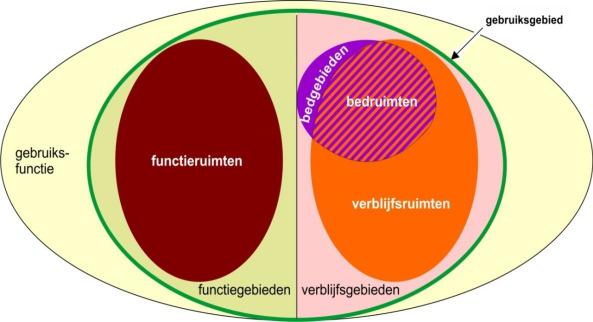 maar onjuiste toepassing heeft grote gevolgen.