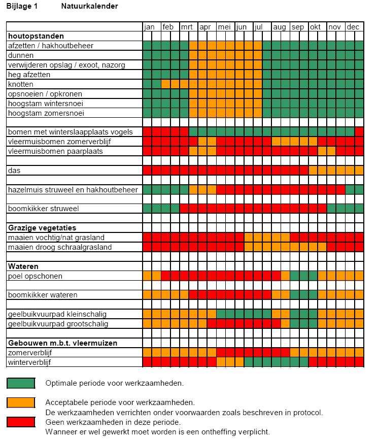 Bijlagen: Bijlage 1. De natuurkalender Bijlage 2. Toelichting Flora- en faunawet Bijlage 3.