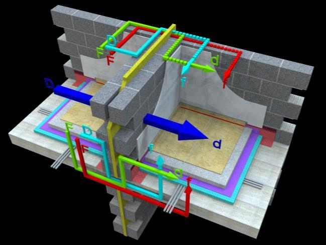 Bouwconcepten: appartementsgebouwen Dubbele muur en doorlopende vloerplaat