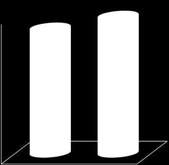 000 Tewerkstelling in de ICT-sector (aantal