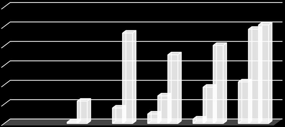 PARTICIPATIE Jongeren Bereikcijfers per doelgroep 2016 Onderstaande cijfers zijn een weergave van het totale bereik van het Jongerencentrum en Jimmy s.