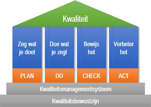 1. INLEIDING Het k aliteits a age e tpla e issie-i e taris a De Wilde NL is o derdeel a het CO 2- eleid i e De Wilde NL.