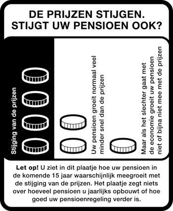 Toeslagenlabel voor actieve deelnemers: Toeslagenlabel voor slapers en pensioengerechtigden: Regels rondom waardeoverdracht De regels rondom waardeoverdracht zijn als volgt: op peildatum (laatste dag