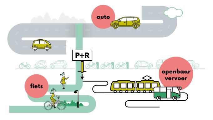 Minder geluidsoverlast Modal shift : duurzame mobiliteitsmix Met aandacht voor