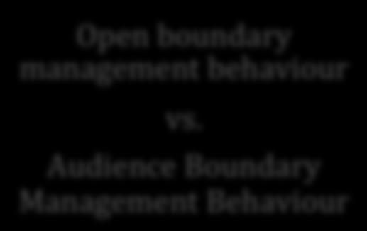 Audience Boundary Management Behaviour voorkeur van de proefpersoon voor integratie of segmentatie (moderator) respect betrokkenheid