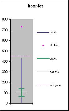 De waarde voor EOX is ontleend aan de bepalingsgrens en kent geen bodemtypecorrectie. Eenheid: mg X/kg, waarbij X staat voor de halogenen chloor, broom en jood.
