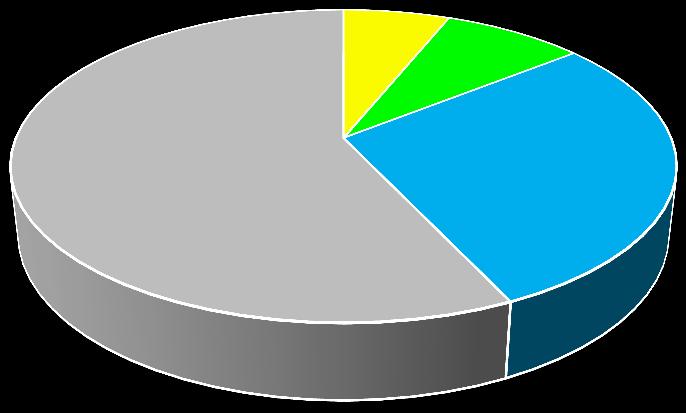 Vlaanderen