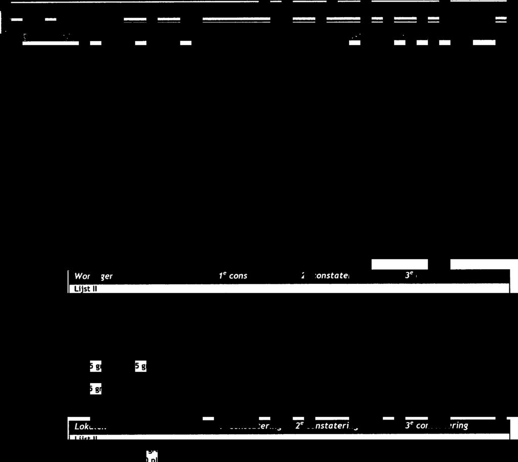 Lijst II > = 50 gam > = 20 planten Lijst I >0,5 gam en < 5 gam Lijst I Waaschuwing 3 maanden 3 maanden 6 maanden 6