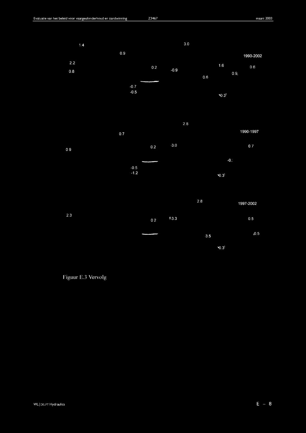 5 "0.31 2.8 0.7 1990-1997 0.9 0.2 OU 0.7 -o.: -0.5-1.2 "0.3' 2.