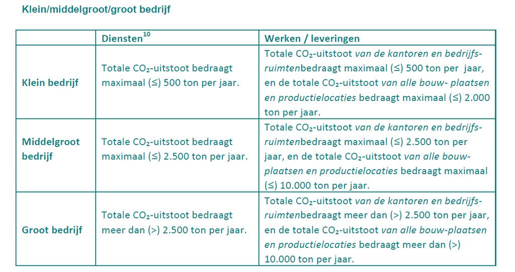 4 Organisatorische grenzen Organogram op Holding niveau sinds 2013. K. Beens Management B.V. Genemuiden Tebezo Waterbouw & Nautische Dienstverlening B.V. Genemuiden Participatie maatschappij West Neerland B.