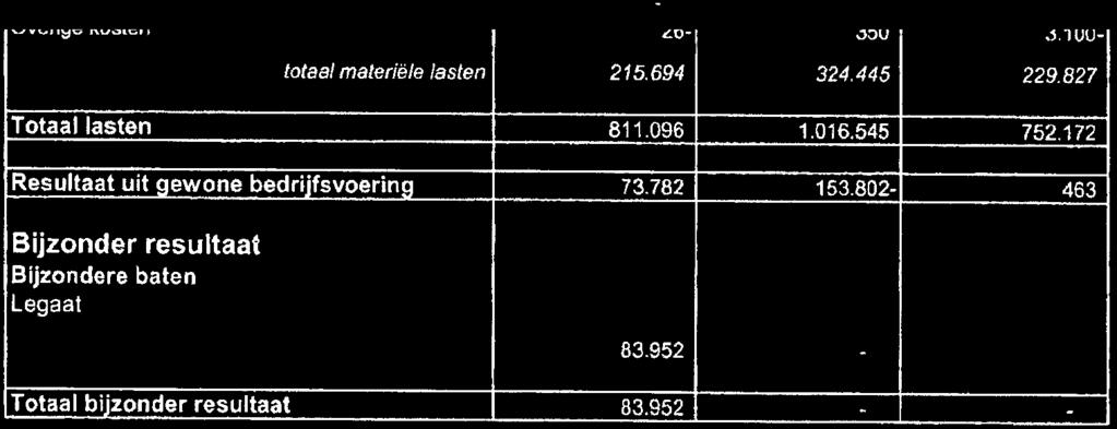 836 Ontslagvergoeding Diensten derden (personele taken) Arbo en verzekeringen personeel Wervingskosten Reiskosten woon-werk Vacaliegelden Onbelaste vergoedingen Ontvangen ziekengeld Overige personele