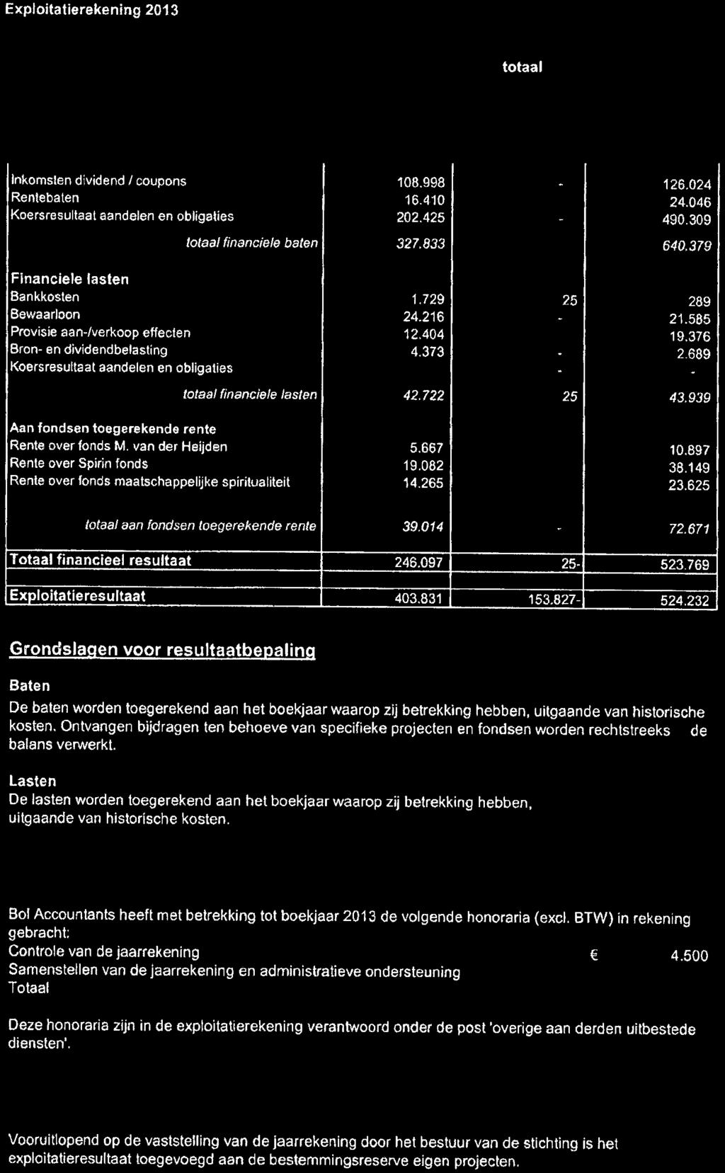 Exploitatierekening 2013 (bedragen in Buro's) totaal real. 2013 begr. 2013 real.