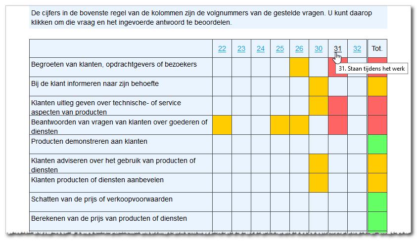 leidinggevende. Eigenlijk is PIM (ook) een elektronische arbeidsdeskundige.