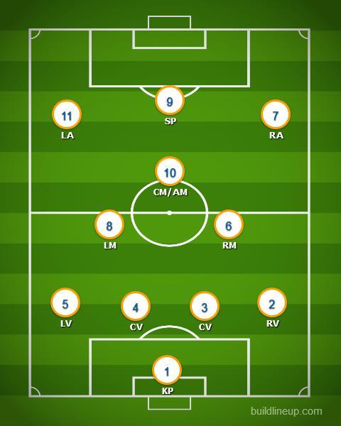 METAFOOR VAN HET VOETBALTEAM: COMPASS, CONTEXT EN