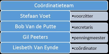 Binnen de (beleids)organen van Tandem vzw zijn velerlei zorgactoren actief, zowel woonzorgcentra, thuiszorgdiensten,