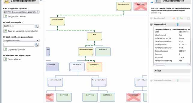 Bestuur 2013 COPD afsluitregel Afsluitmoment 42 dagen na ontslag Indien heropname (exacerbatie binnen 42 dagen) :afsluiting 1 dag voor heropname Regel nu