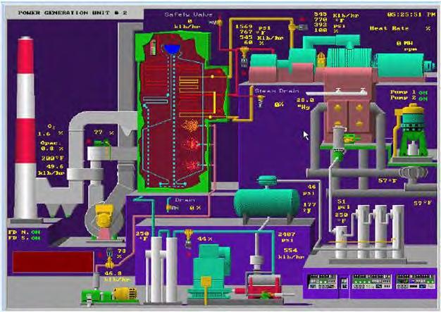 dimensionale DCS Displays: Focus op weergave