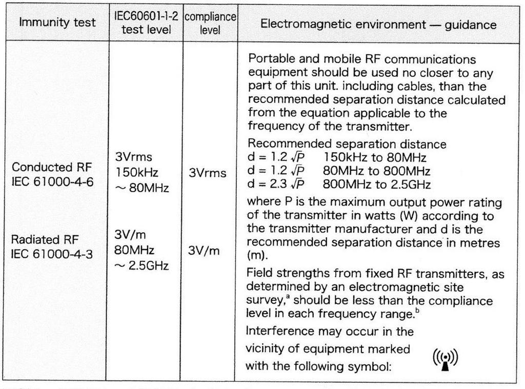EMC Richtlijnen declaratie van de fabrikant elektromagnetische De OSTEOTRON IV is bedoeld voor gebruik in de hieronder aangegeven elektromagnetische omgeving.