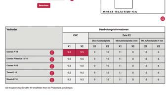 3. Verbindingssituatie selecteren en maten invoeren Weergave verbindingssituatie aan de hand van de ingevoerde gegevens Bewerking en