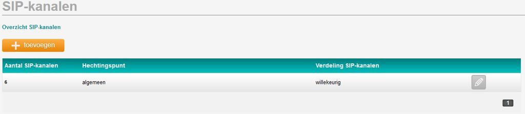 SIP-kanalen Overzicht: SIP-kanalen Aantal Toevoegen Beheer In dit menu kunt u bepalen hoe de SIP-kanalen die u ter beschikking heeft worden gebruikt.
