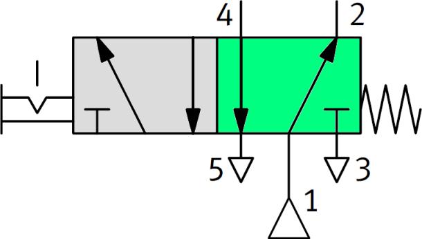 Een nadeel van de dubbelwerkende cilinder is: er zijn 2 slangen nodig om de cilinder aan te sluiten. Hieronder staat het schema van de schakeling die je net gemaakt hebt.