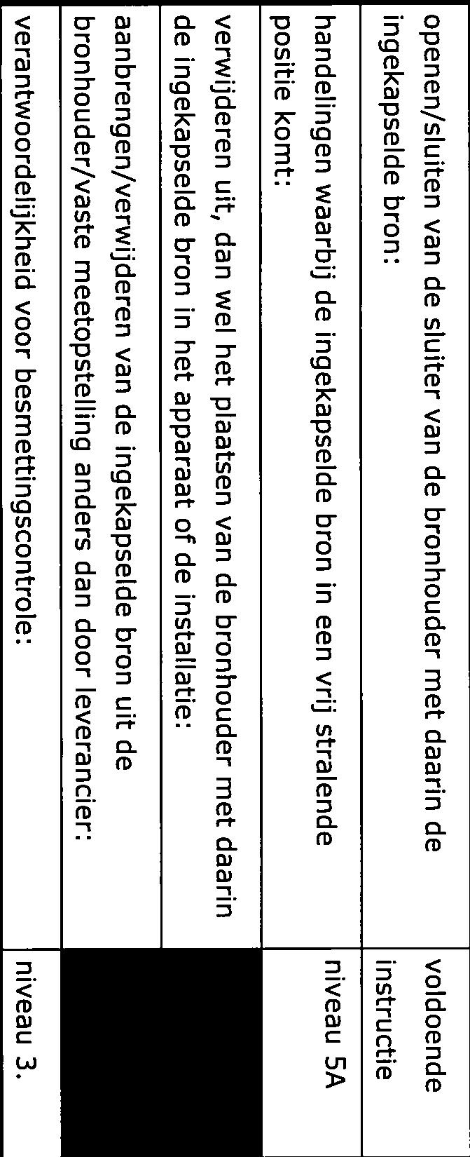 4. Voorschriften 1. Algemeen 1. Voor zover in de vergunning inclusief de voorschriften niet anders is bepaald worden de handelingen verricht overeenkomstig de in hoofdstuk 1.111 genoemde documenten.