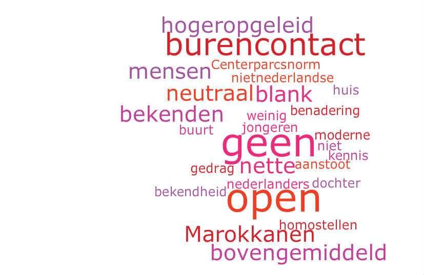 75 van de respondenten komt in 2012 in zijn of haar eigen straat of wijk uit voor haar seksuele geaardheid. Dit is de afgelopen jaren ongeveer gelijk gebleven.