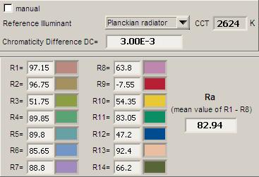 Kleurweergave index of CRI Hierbij het plaatje van de kleurweergave index. De gegevens mbt de kleurweergave index van het licht van deze lamp.