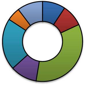 Bijdrage per deelnemer 2019 Deelnemers Aantal inwoners 1-1-2018 Bijdrage per inwoner 5,46 7 Gemeente Drechterland 19.435 106.115 Gemeente Enkhuizen 18.468 100.835 Gemeente Hoorn 72.826 397.