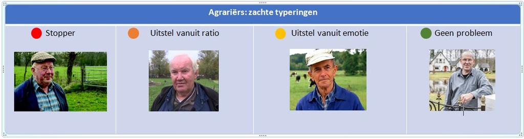 Verder in Overijssel Mens centraal stellen Zekerheid door