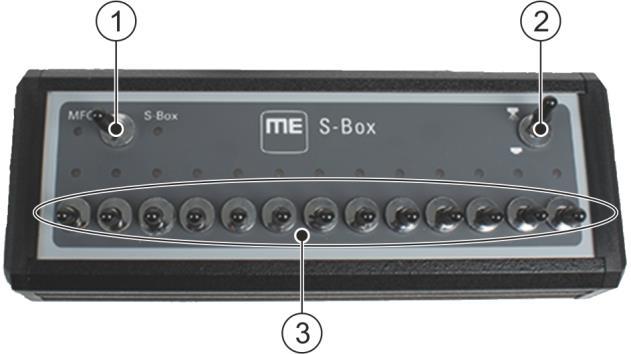 1 Beschrijving van het product Systeemvereisten 1 Beschrijving van het product De S-Box is een sectie-schakelbox met mechanische schakelaars voor de aansturing van secties en van de hoofdschakelaar