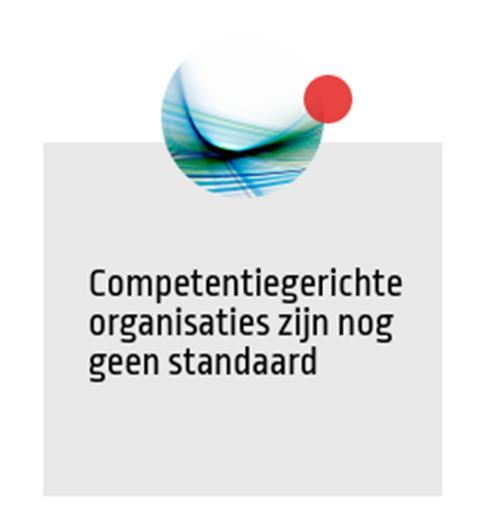 Competentiegerichte Ondernemingen (ICO/ICO2020) %