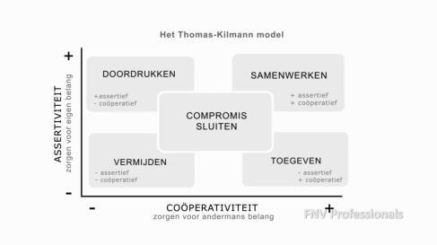 Thomas-Kilman Huiswerk Wat zijn jouw waarden in het leven? Welke normen komen daaruit voort? Zie waarden en normen lijst deelnemersmap 9.