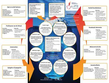 Mediationproces Voorbereidingsfase Contact deelnemers Informatie over mediation Verplicht toesturen; MfN Mediationovereenkomst Gedragsregels mediator MfN mediationreglement Afspraak maken; datum,