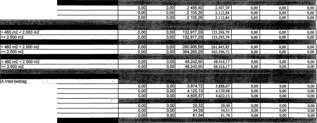 idelverordening onderwijshuisvesting, financiële bijlage index invullen als 1,03 bij een indexpercentage van 3 % < 460 m2 460 < 2 500 m2 >= 2.500 m2 jaar index gebouwonderhoud index olp etc. Ji!