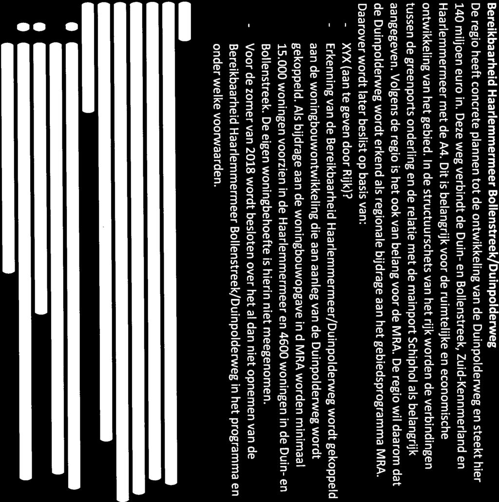 de Duinpolderweg wordt erkend als regionale bijdrage aan het gebiedsprogramma MRA. aangegeven. Volgens de regio is het ook van belang voor de MRA.