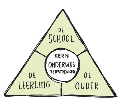 5.4 Klachtenregeling Onze school heeft een klachtenregeling.