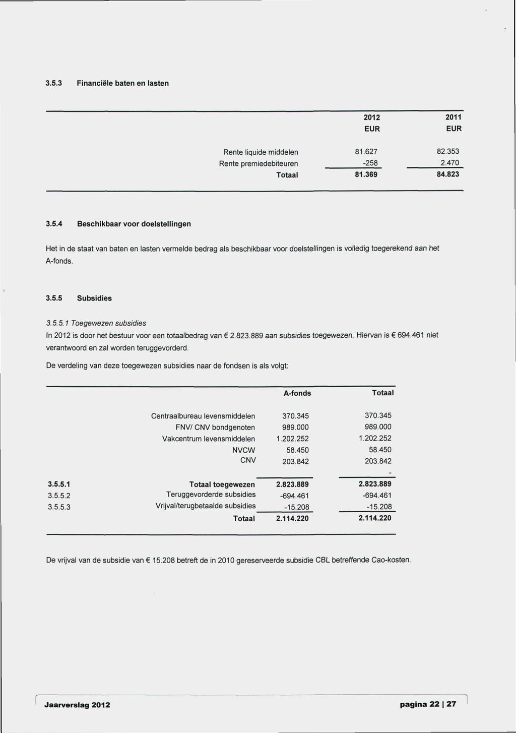 3.5.3 Financiële baten en lasten 2012 2011 Rente liquide middelen 81.627 82.353 Rente premiedebiteuren -258 2.470 Totaal 81.369 84.823 3.5.4 Beschikbaar voor doelstellingen Het in de staat van baten en lasten vermelde bedrag als beschikbaar voor doelstellingen is volledig toegerekend aan het A-fonds, 3.