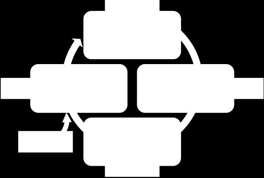 Je kijkt welke bedreigingen onacceptabele risico s voor de organisatie vormen en wat het gewenste niveau van informatiebeveiliging is.