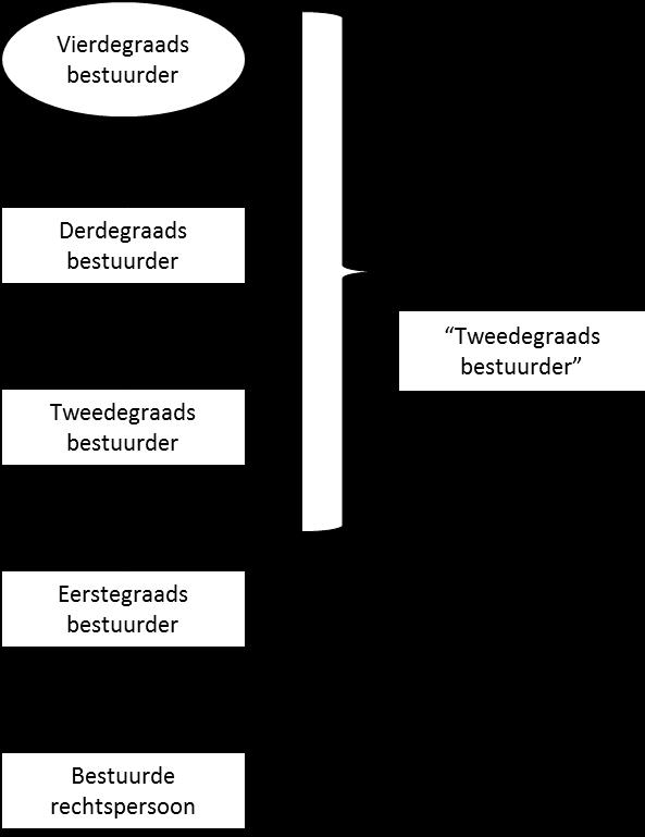 Niettemin bestaat alsdan - indien men de aan de omvang gestelde eisen in acht neemt - de aanmerkelijke kans dat de diepgang van de studie verloren gaat.