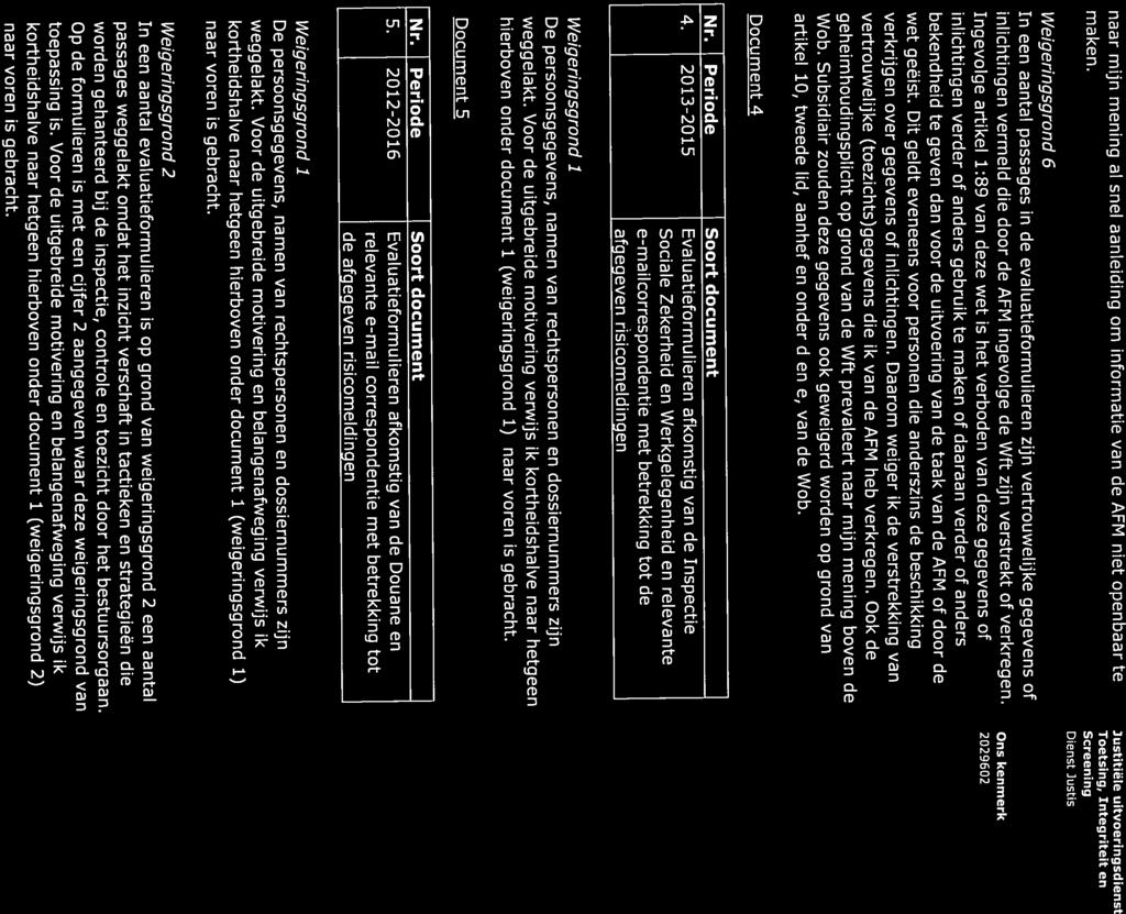 Weigeringsgrond 6 Screening maken. Ingevolge artikel 1:89 van deze wet is het verboden van deze gegevens of 2029602 wet geëist.