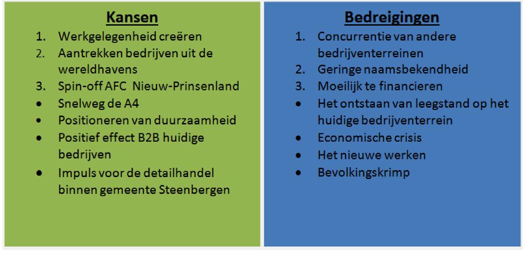 Vanuit de bevindingen is een top 3 prioritering gemaakt en zijn het meest