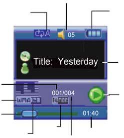 3.3 Scherm en symbolen ODYS MP3-speler X10i Overzicht scherm Het scherm geeft informatie over de actuele muziektitel, de speelduur en de systeeminstellingen.