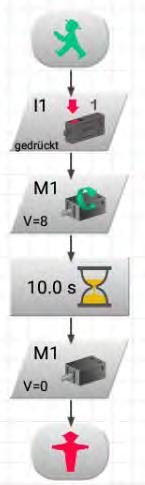 Met de knop Nieuw begin je een nieuw besturingsprogramma Je tipt dan met je vinger op het programma-element dat je nodig hebt.