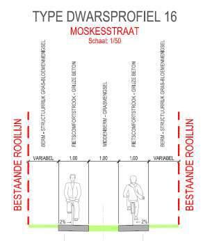 Recreatief fietspad Recreatief fietspad (fase 4) 2/03/2018