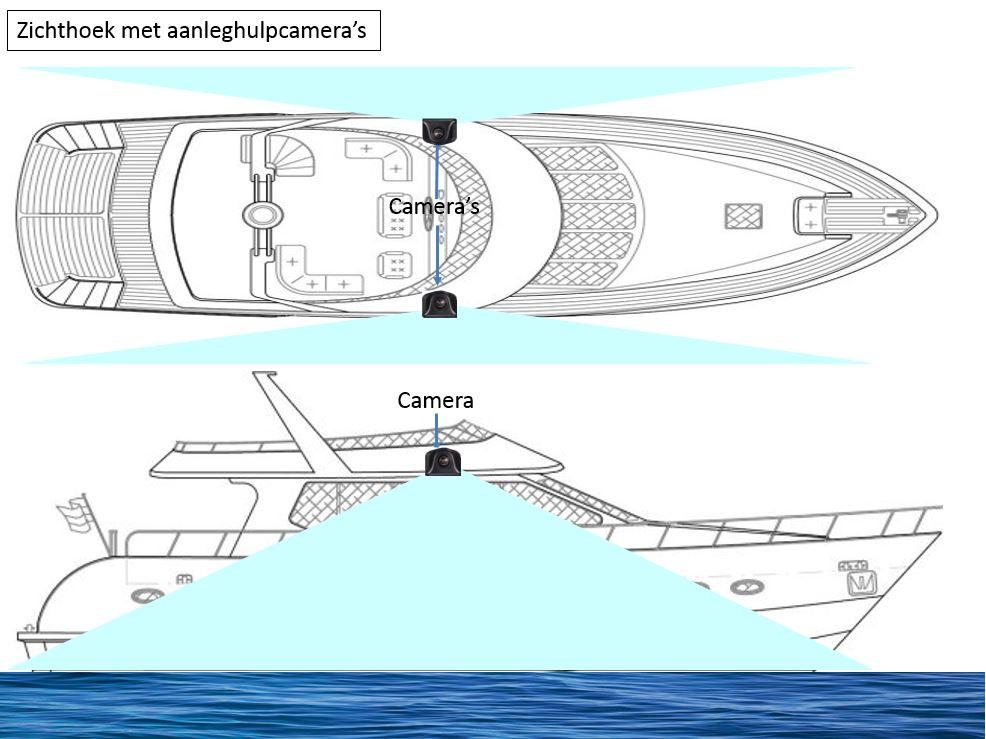 2.10 Zichthoek bij een motorjacht met aanleghulpcamera s 2.